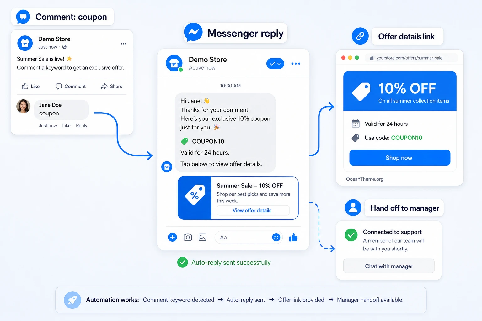 Example result of CodeCanyon Messenger Auto-Reply after a promo code comment