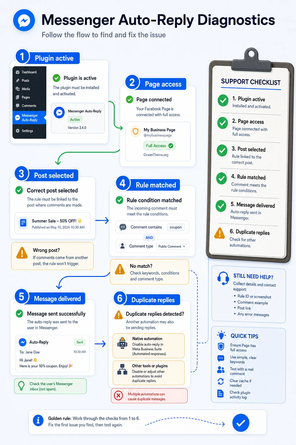 Troubleshooting map for Messenger Auto-Reply errors in WordPress