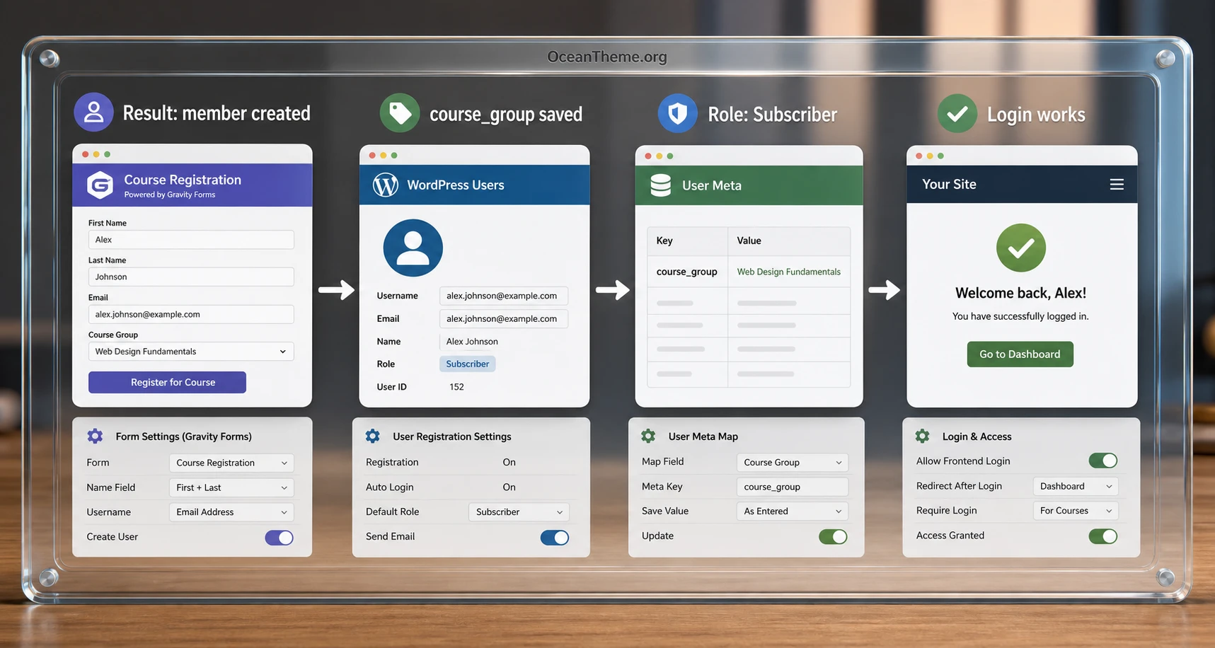 Example of participant registration through a Gravity Forms User Registration form
