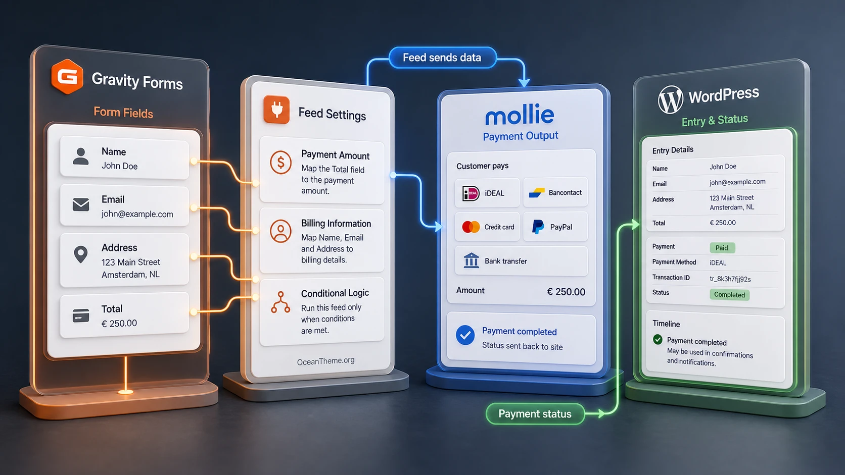 Gravity Forms Mollie feed connection with amount, billing fields, and conditional logic