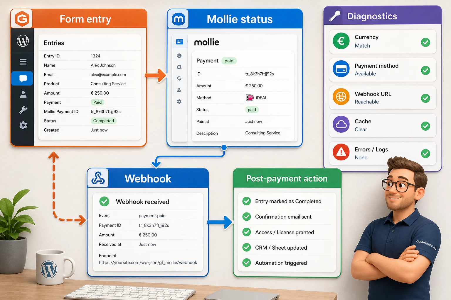 Checking Gravity Forms Mollie payment results after form submission