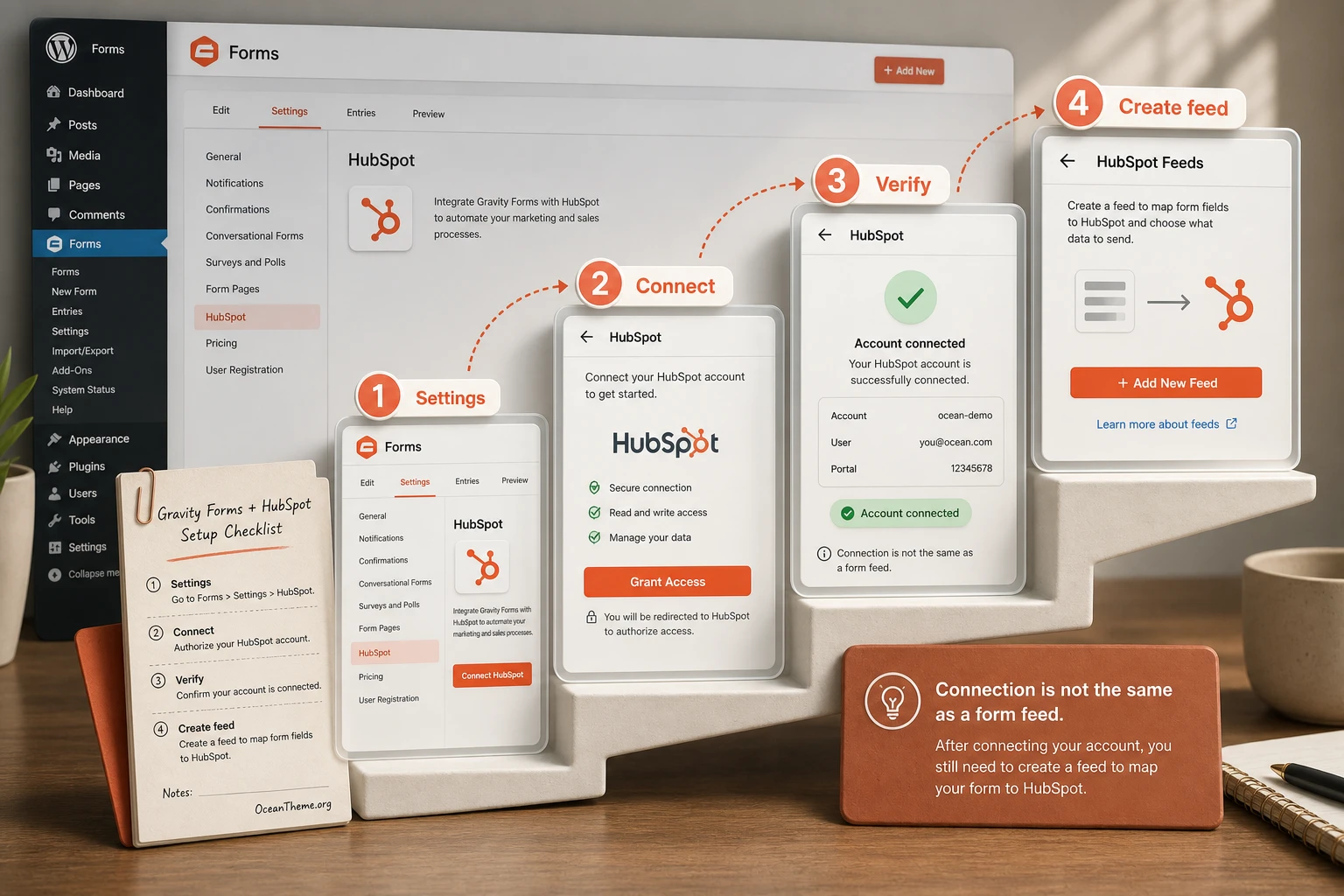 Diagram of connecting Gravity Forms HubSpot in the WordPress admin area and authorizing HubSpot