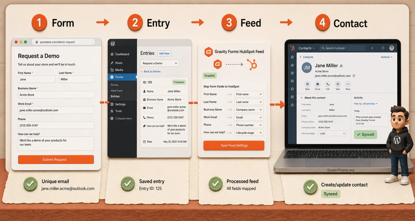 Practical Gravity Forms HubSpot scenario from demo form to HubSpot contact record
