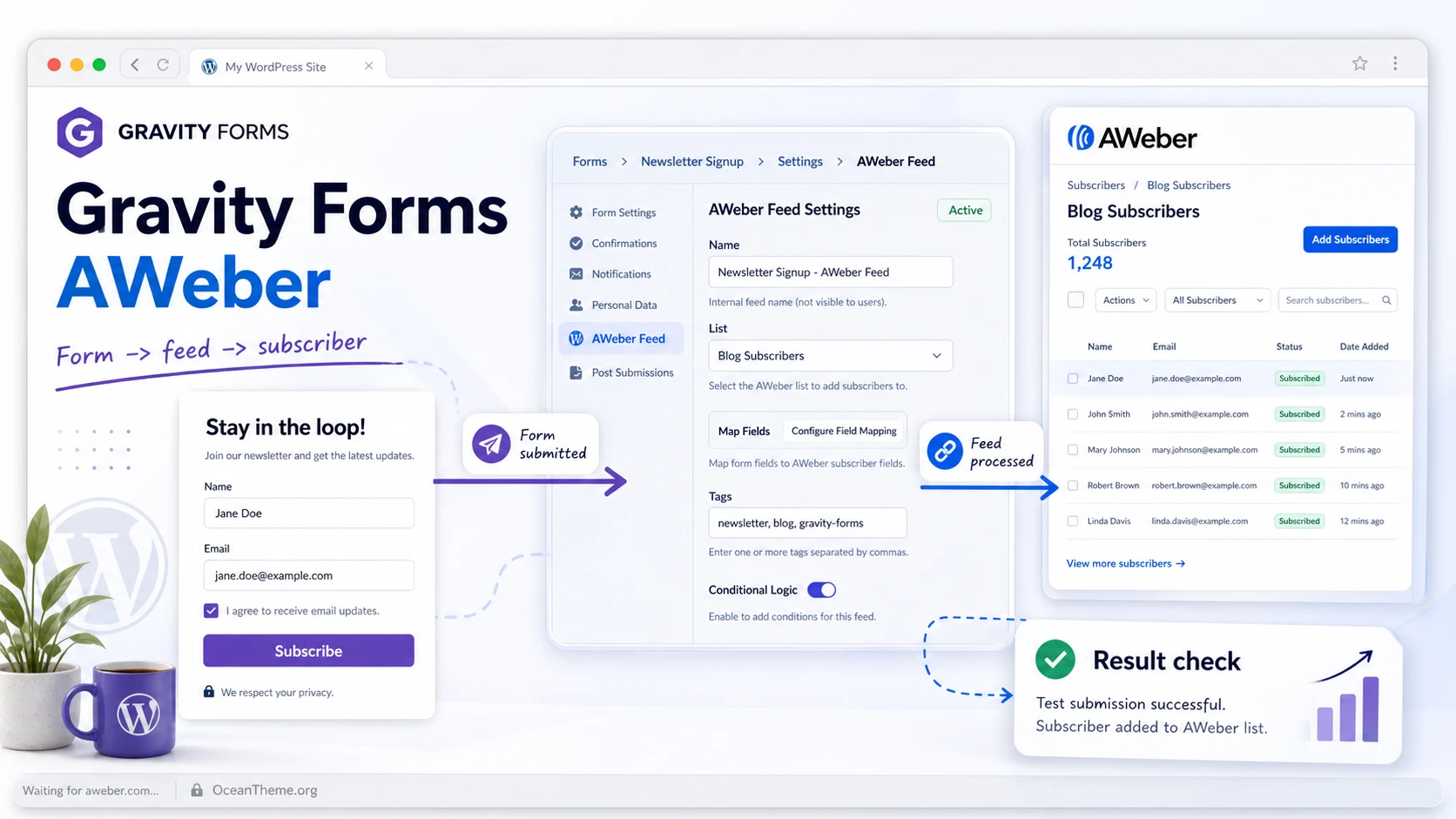 Gravity Forms AWeber guide cover with a WordPress form and the result in AWeber