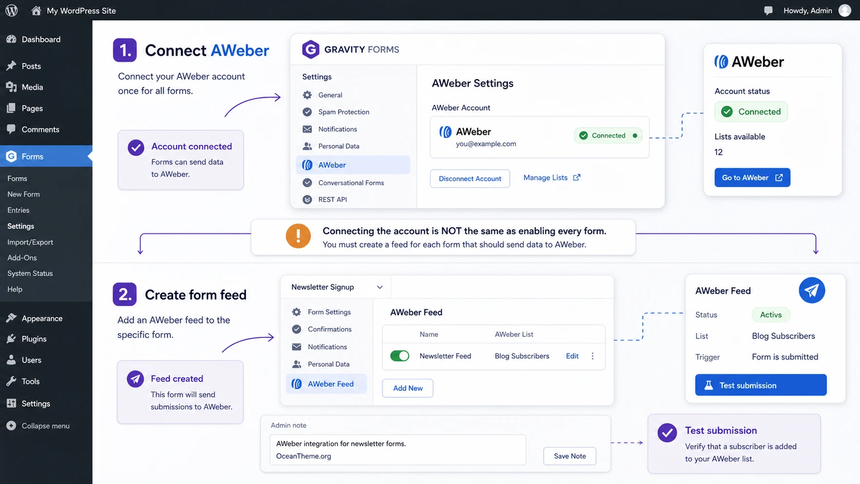 Gravity Forms AWeber connection diagram in WordPress settings