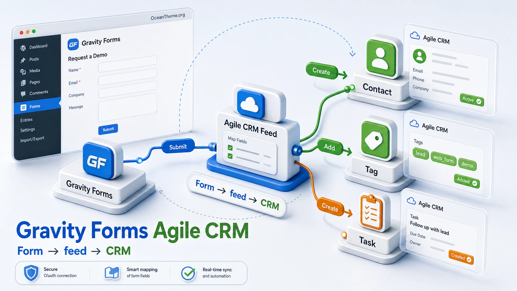 Cover image for the Gravity Forms Agile CRM guide showing the lead flow into the CRM