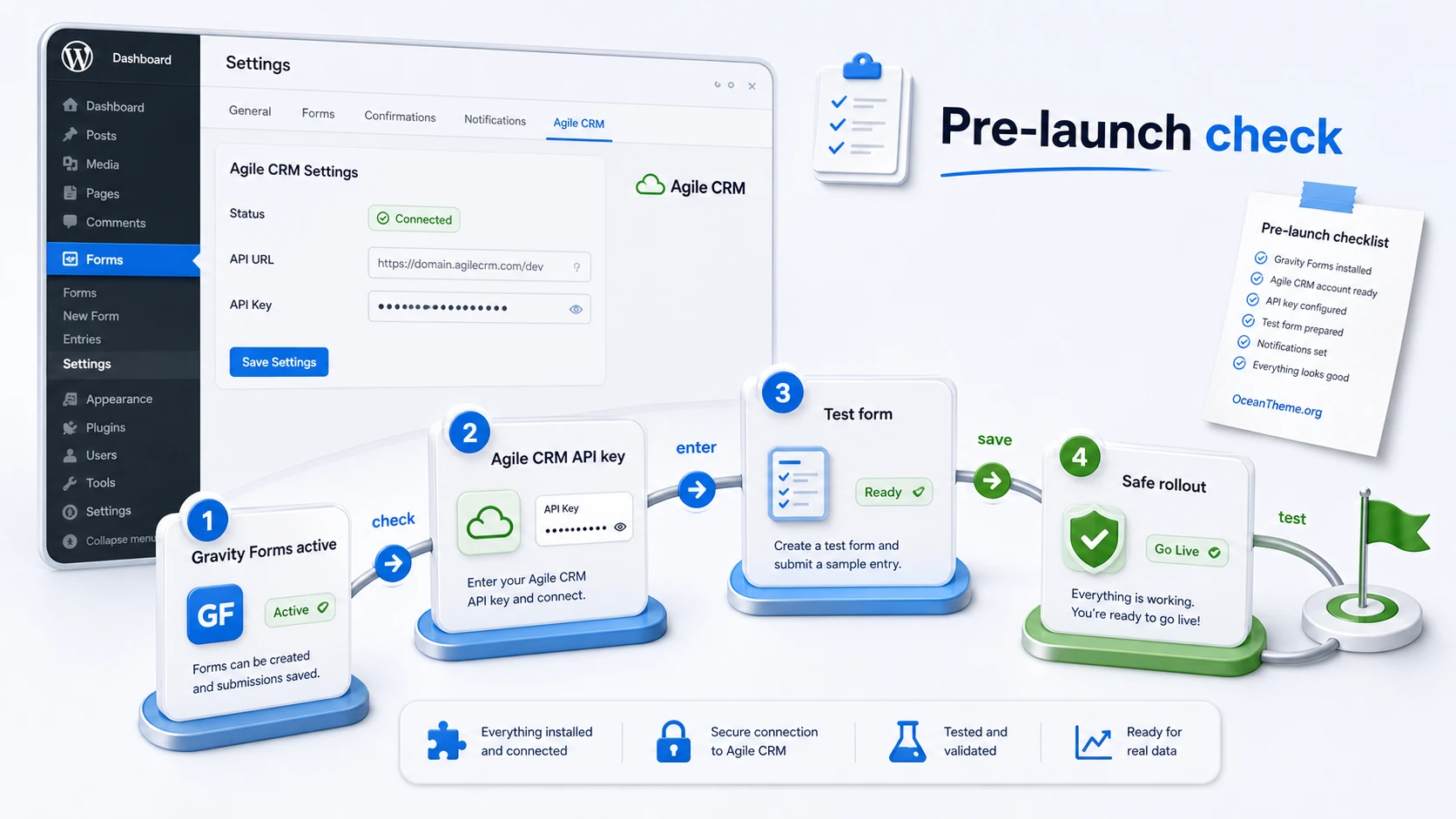 Preparation checklist for a WordPress site before configuring Gravity Forms Agile CRM