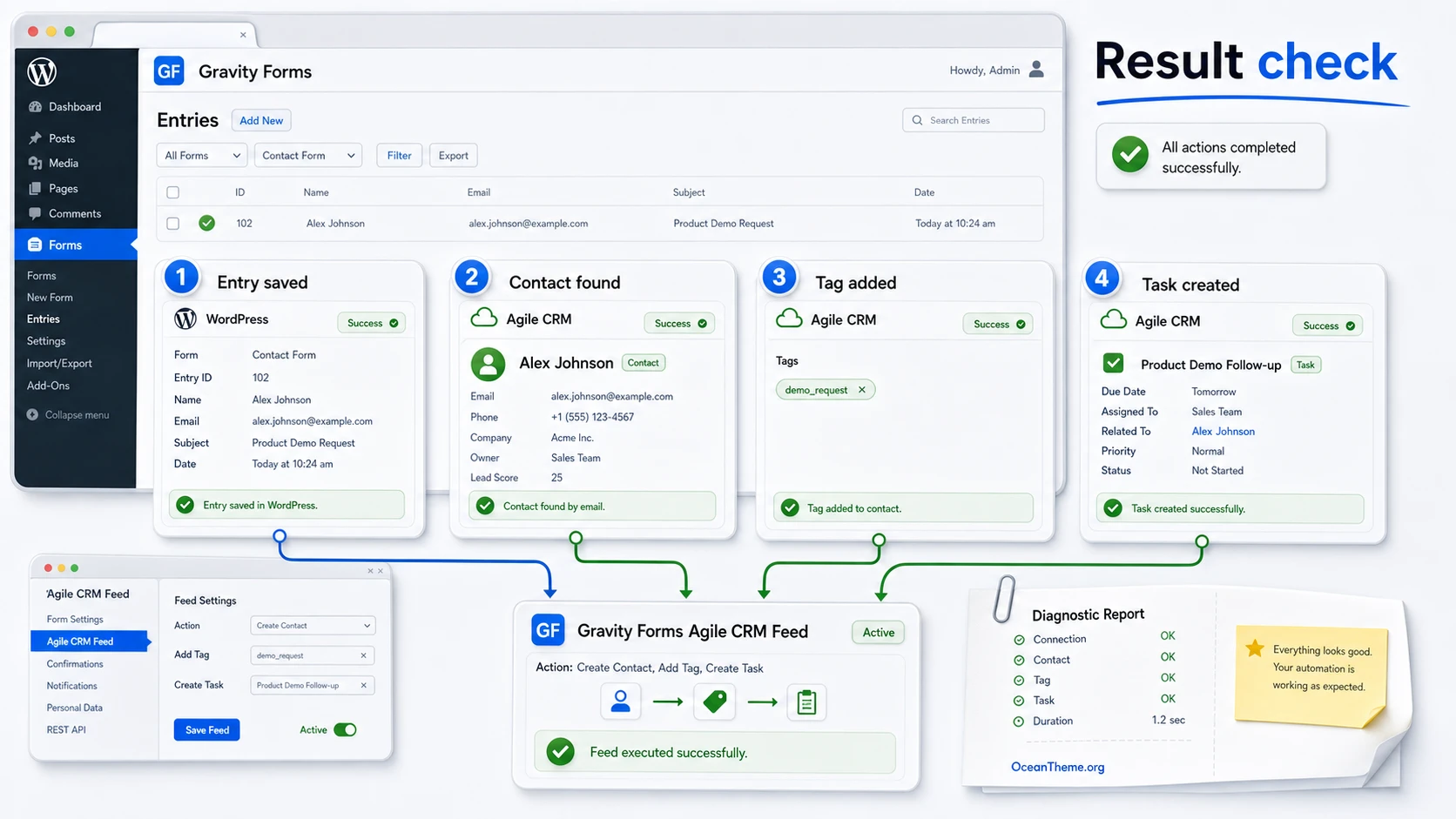 Example result of a Gravity Forms Agile CRM setup with a contact, tag, and task