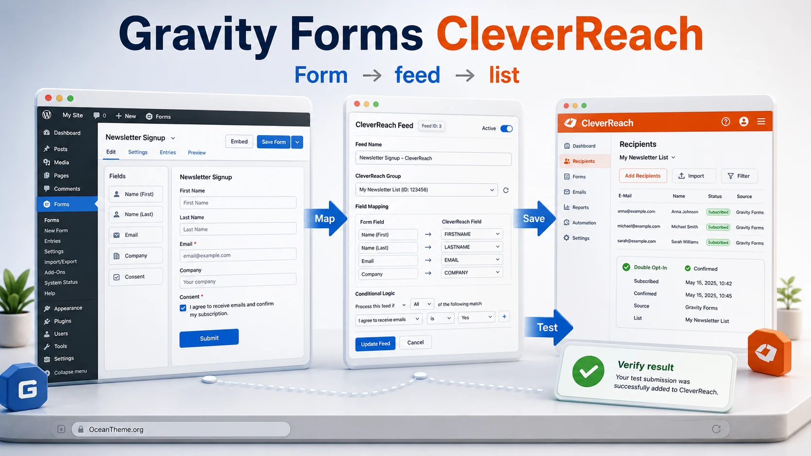 Cover image for the Gravity Forms CleverReach guide showing the form, feed, and mailing list flow