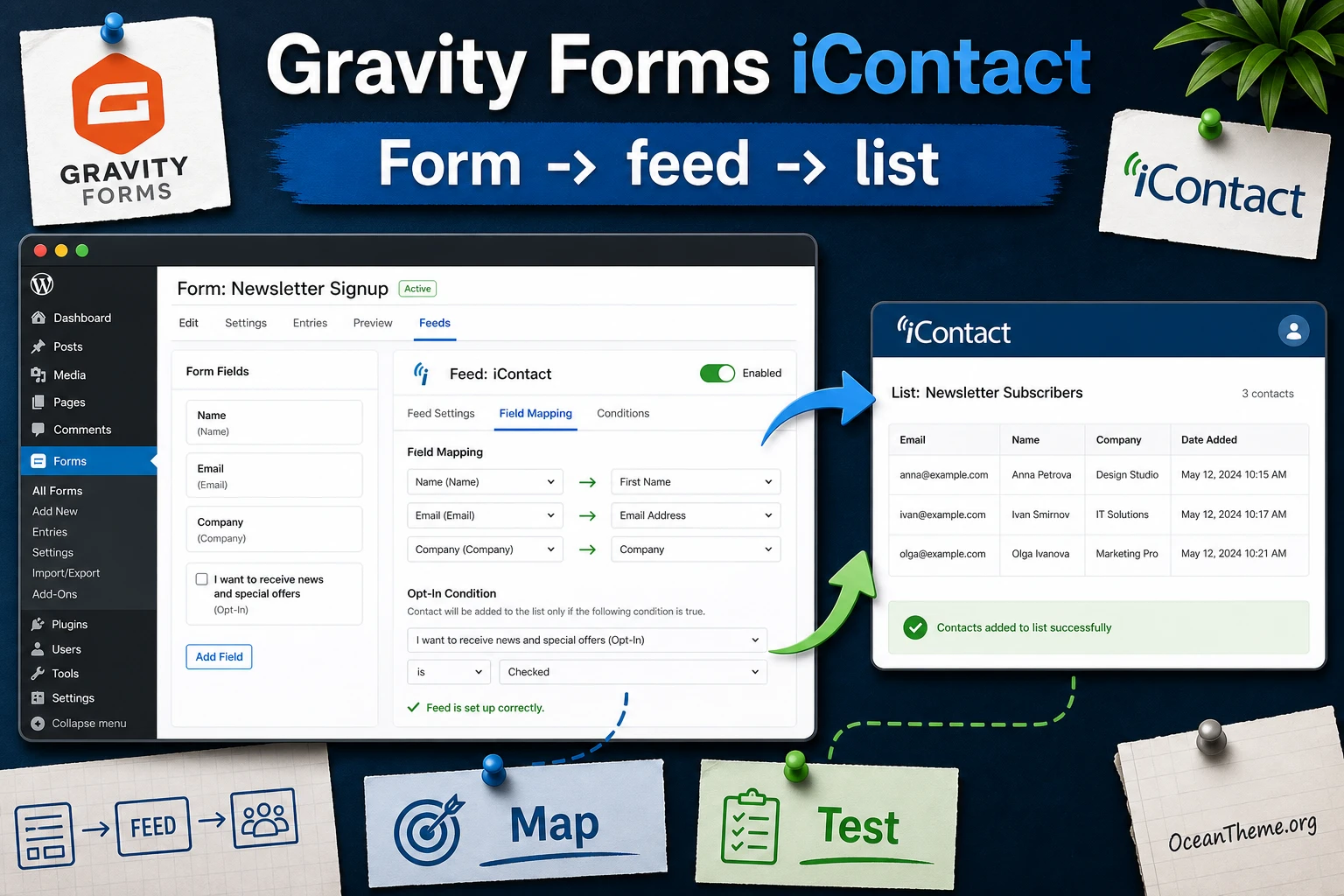 Cover image for the Gravity Forms iContact guide showing the form-to-mailing-list flow