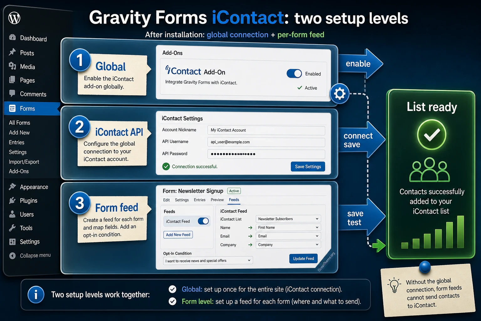 Map of the initial Gravity Forms iContact setup inside the WordPress admin panel