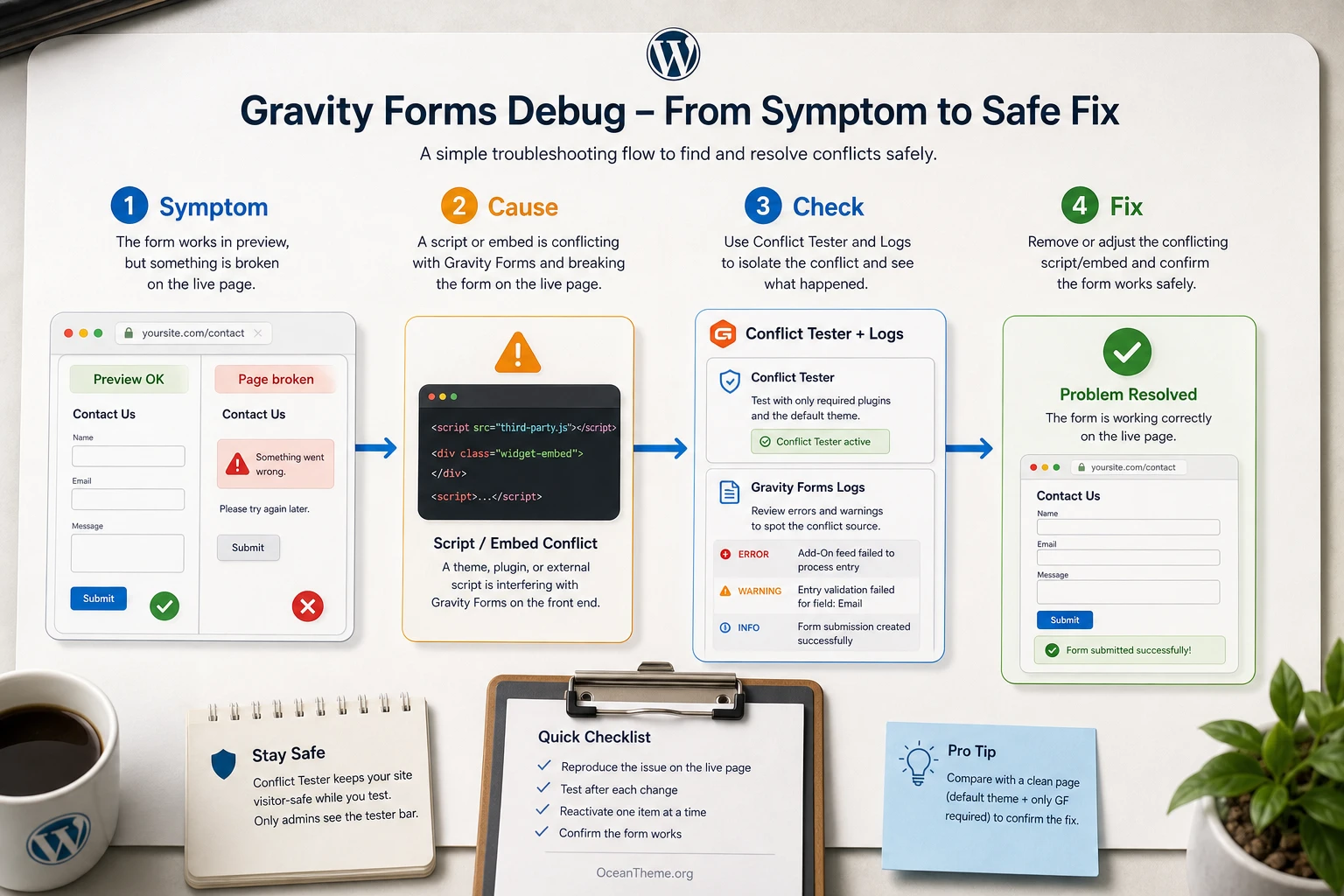 Gravity Forms Debug troubleshooting map for theme and plugin conflicts