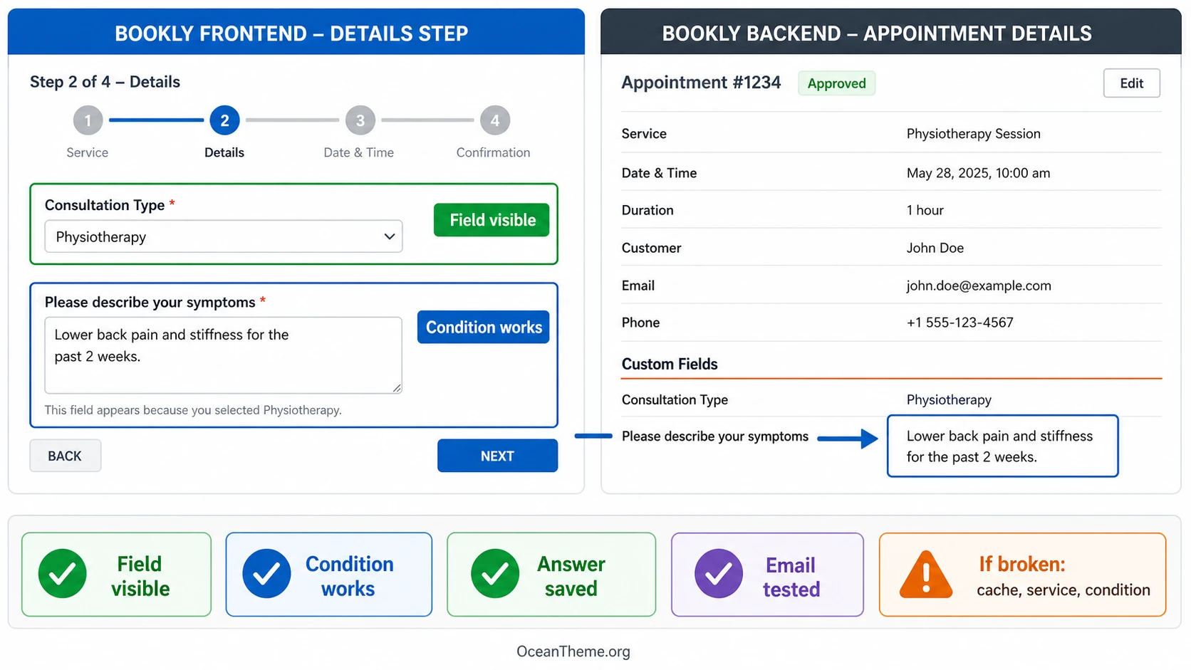 Practical example of verifying Bookly Custom Fields after a test booking