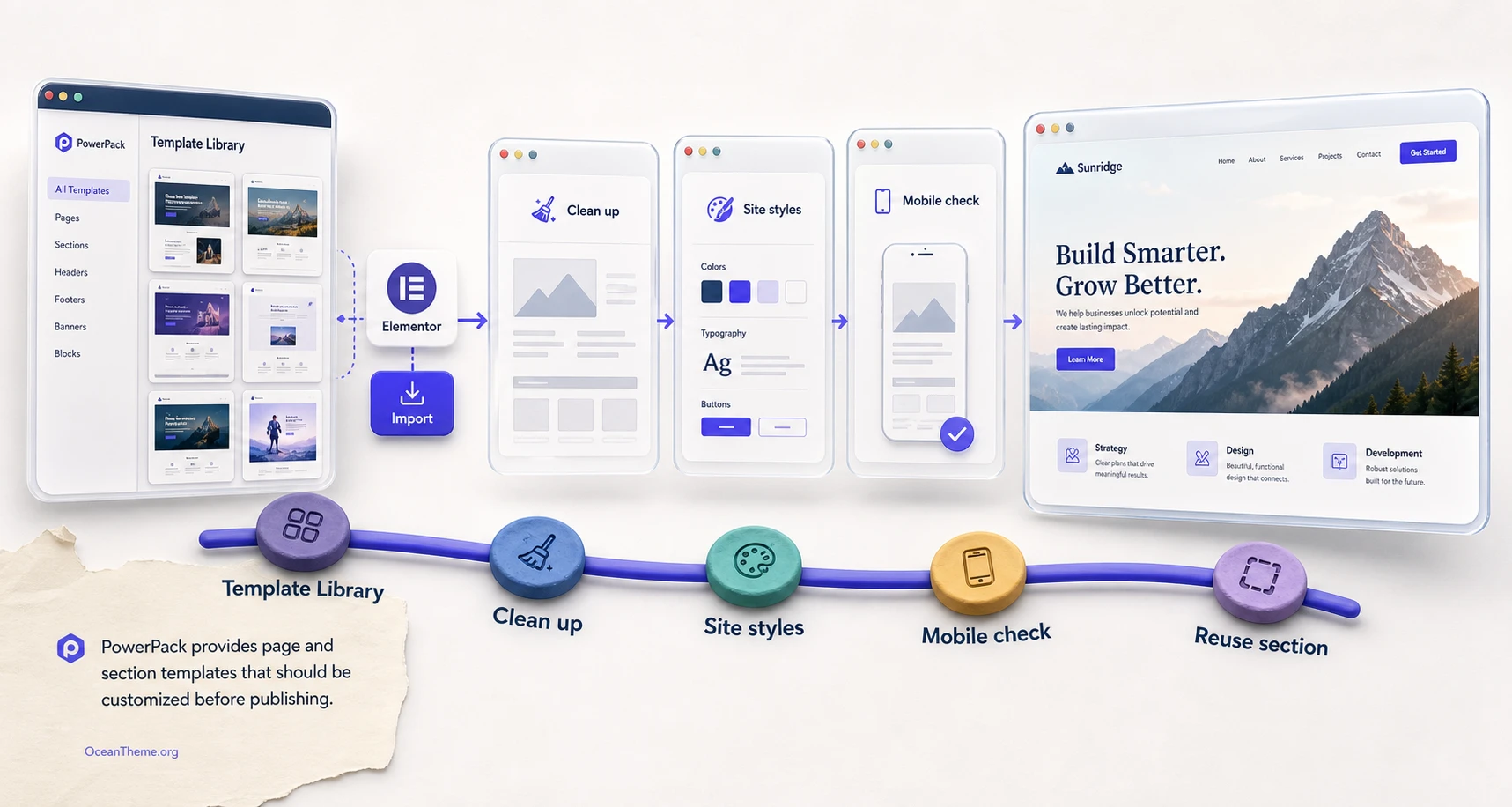 PowerPack Pro templates and widgets for building an Elementor page