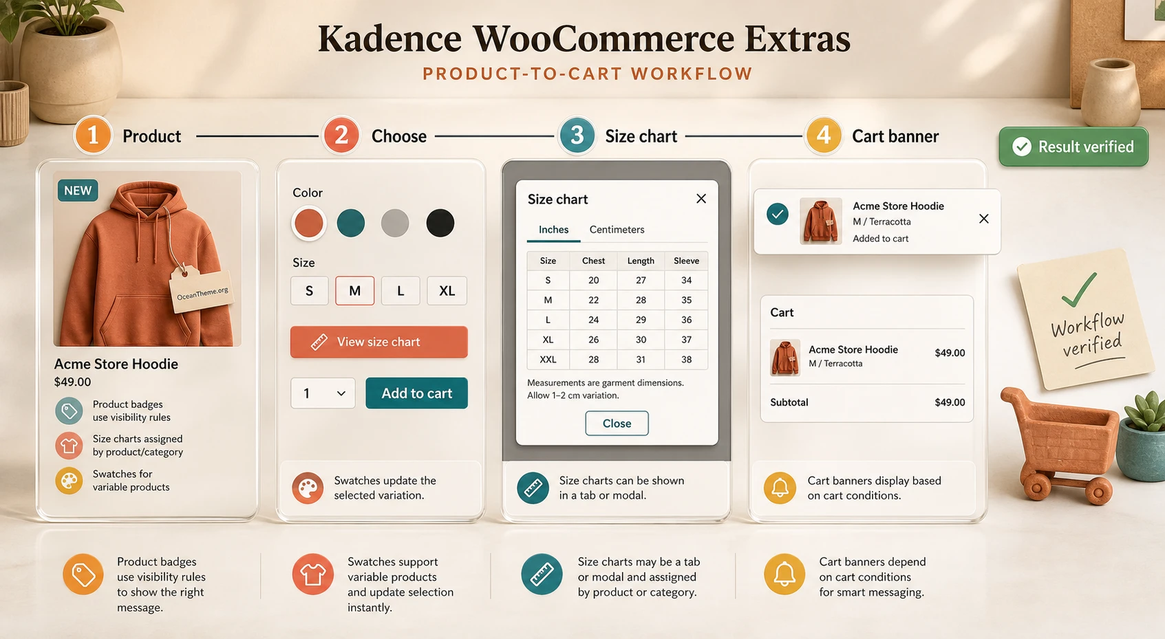 A practical Kadence WooCommerce Extras scenario for a variable product