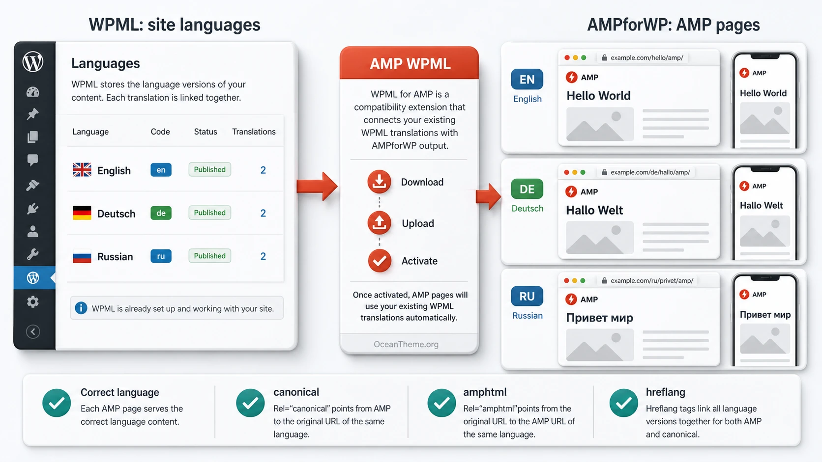 AMP WPML connects WPML and AMPforWP for language-specific AMP pages