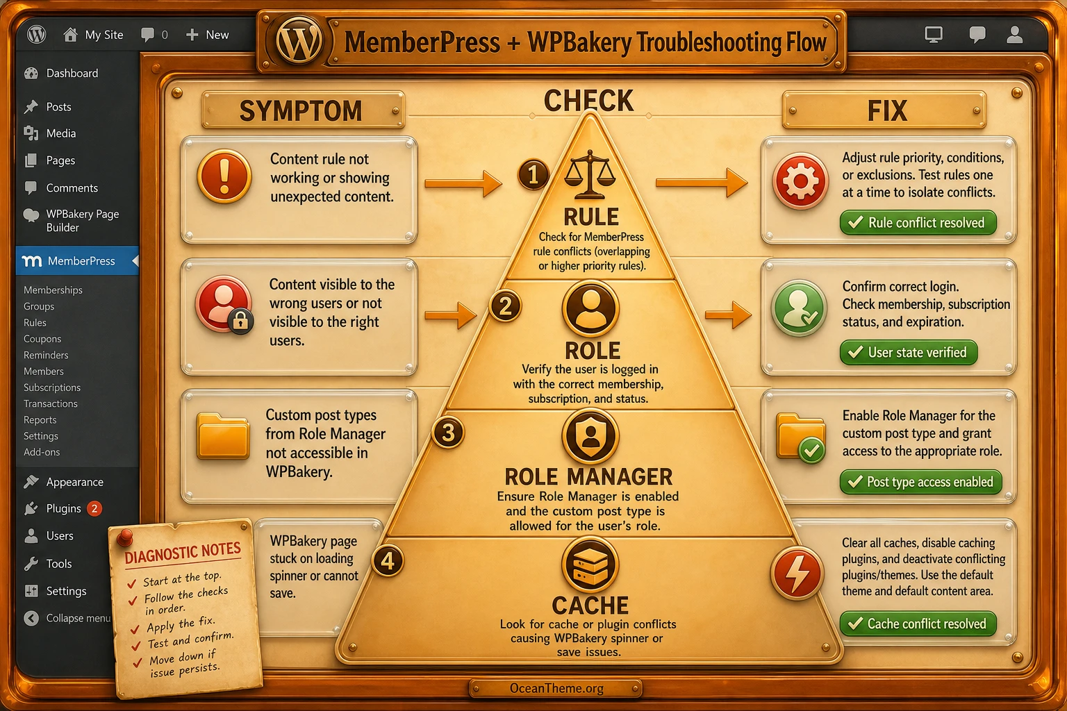 Troubleshooting access rule issues in MemberPress and WPBakery