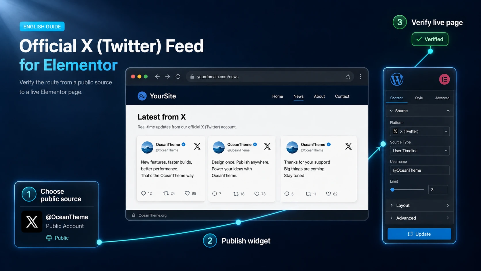 Cover image for the CodeCanyon Twitter Feeds guide with an X feed and Elementor panel