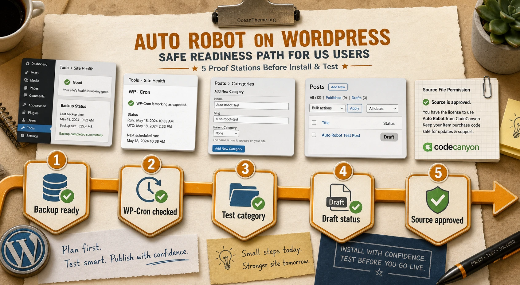 WordPress site preparation map before installing CodeCanyon Auto Robot