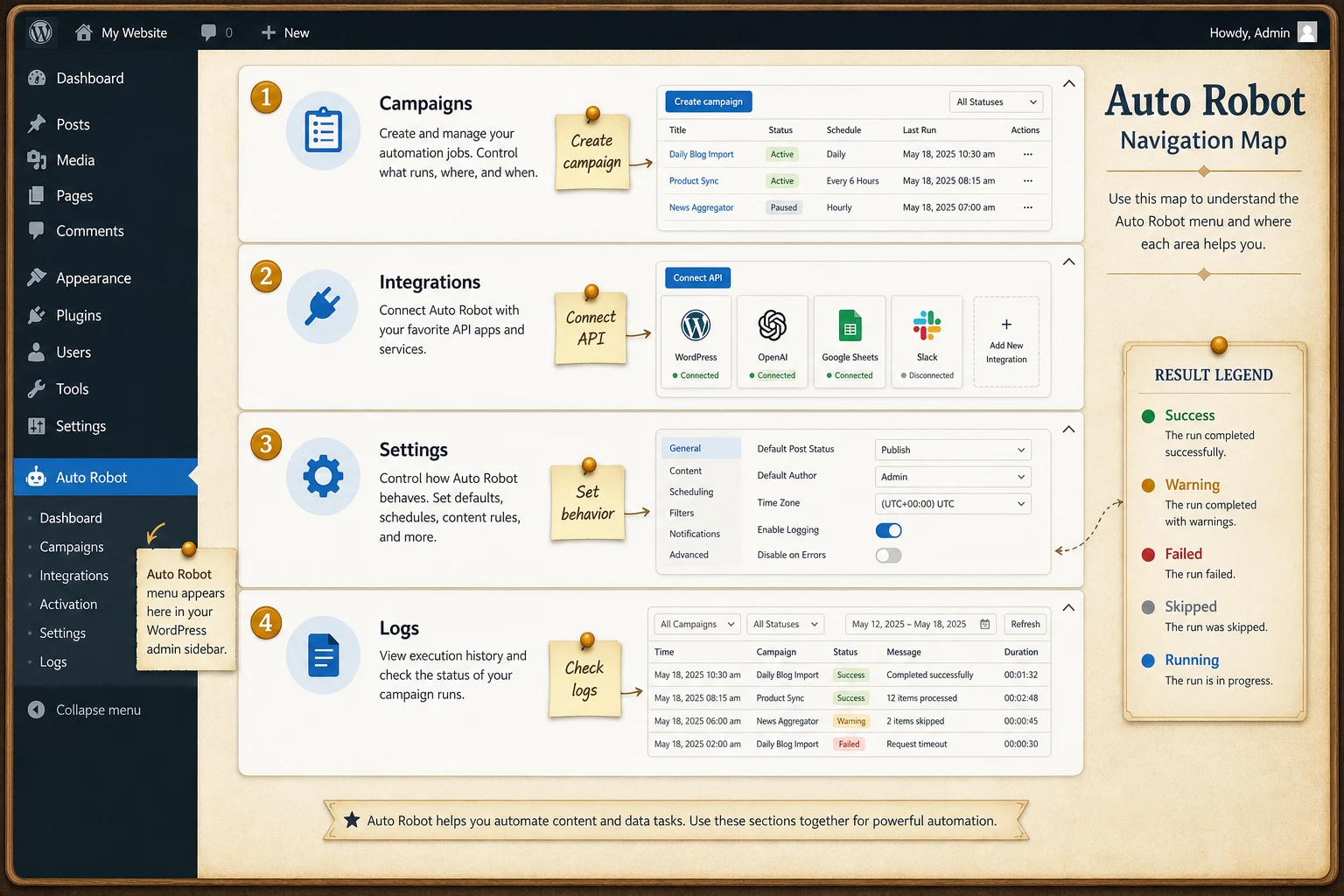 Auto Robot tab map: Dashboard, Campaigns, Integrations, Settings, and Logs