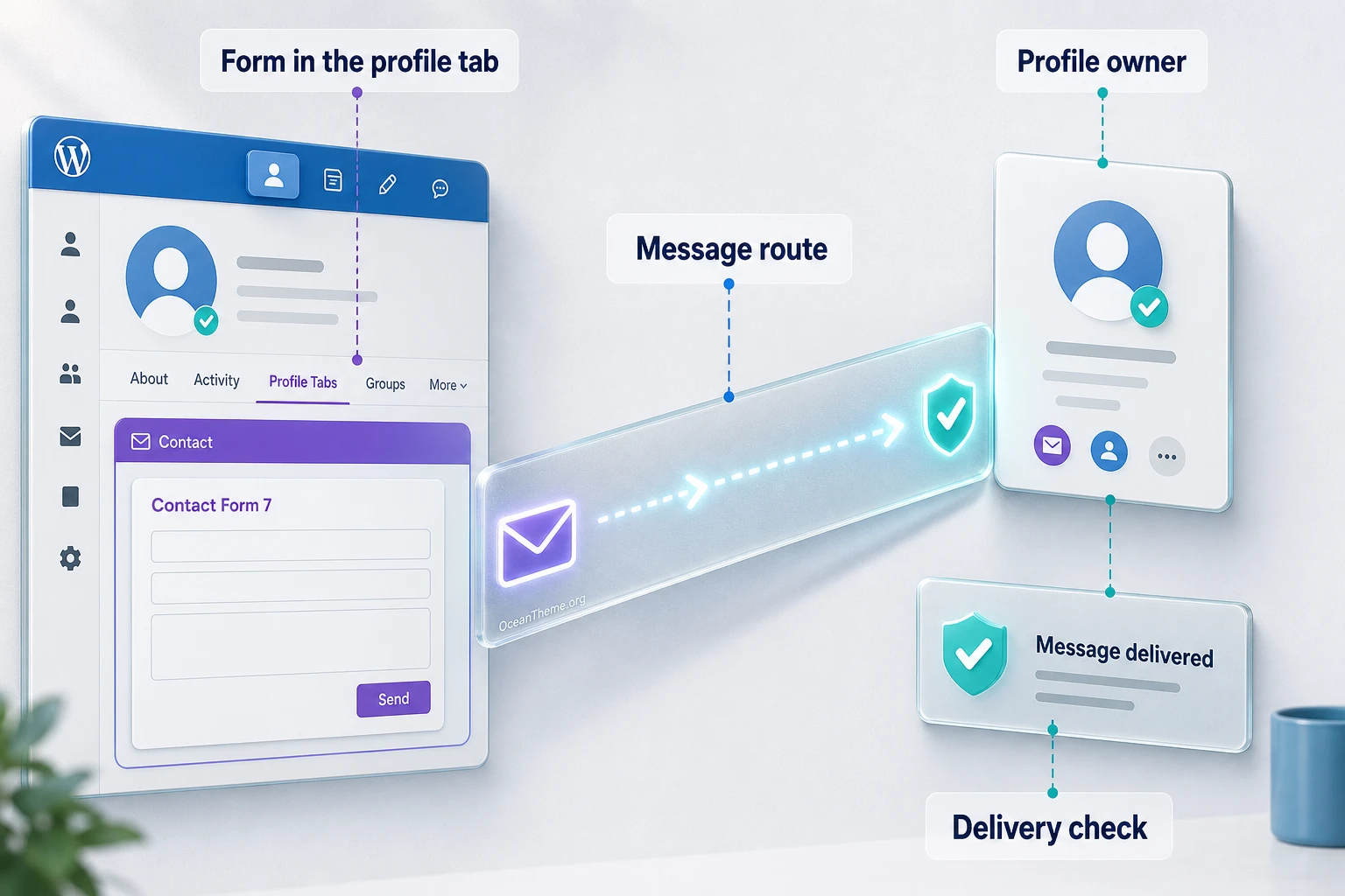 Ultimate Member Profile Tabs with Contact Form 7 and message-routing verification