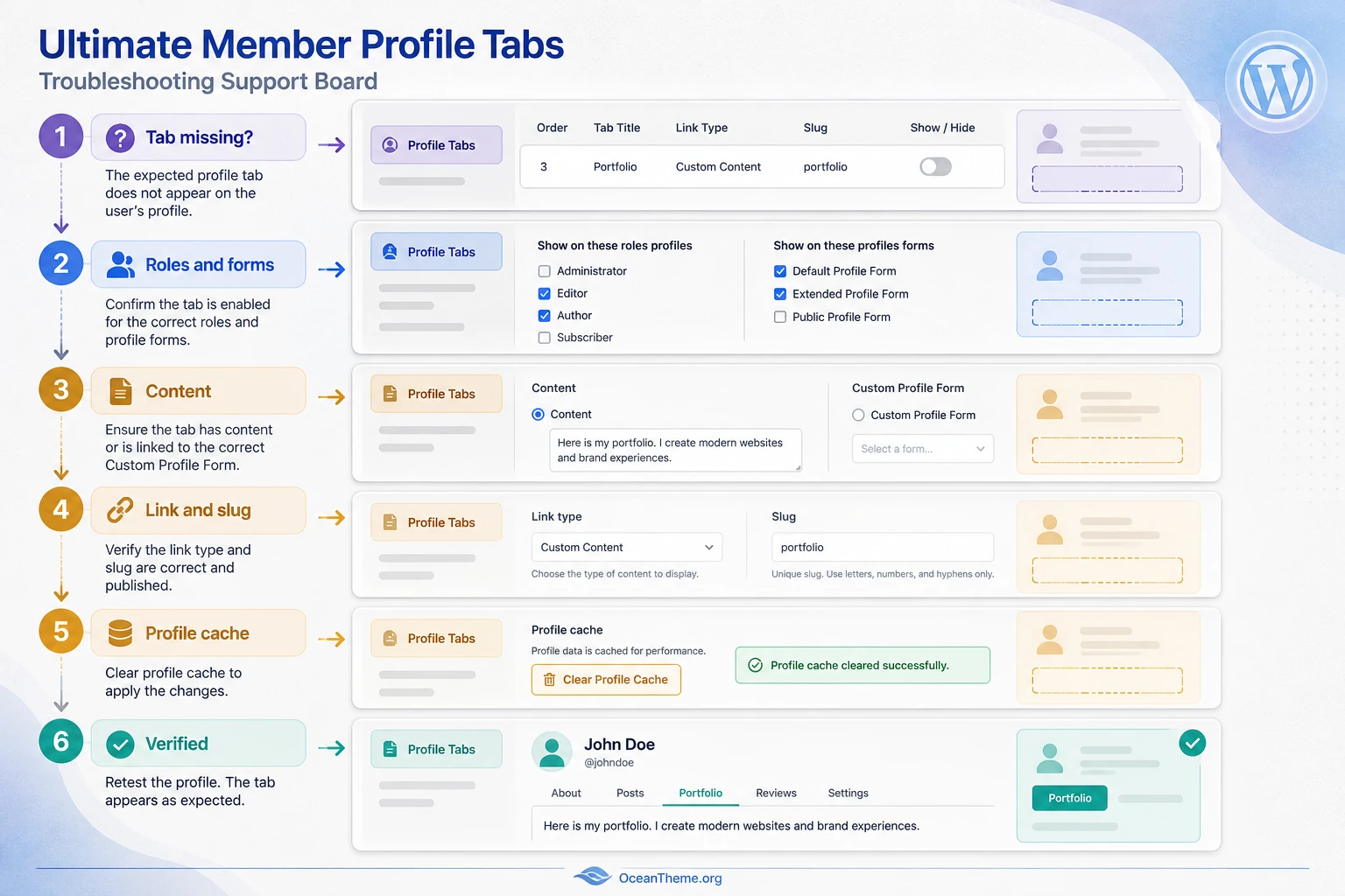 Ultimate Member Profile Tabs troubleshooting: a tab is not displaying, with role, form, and cache checks