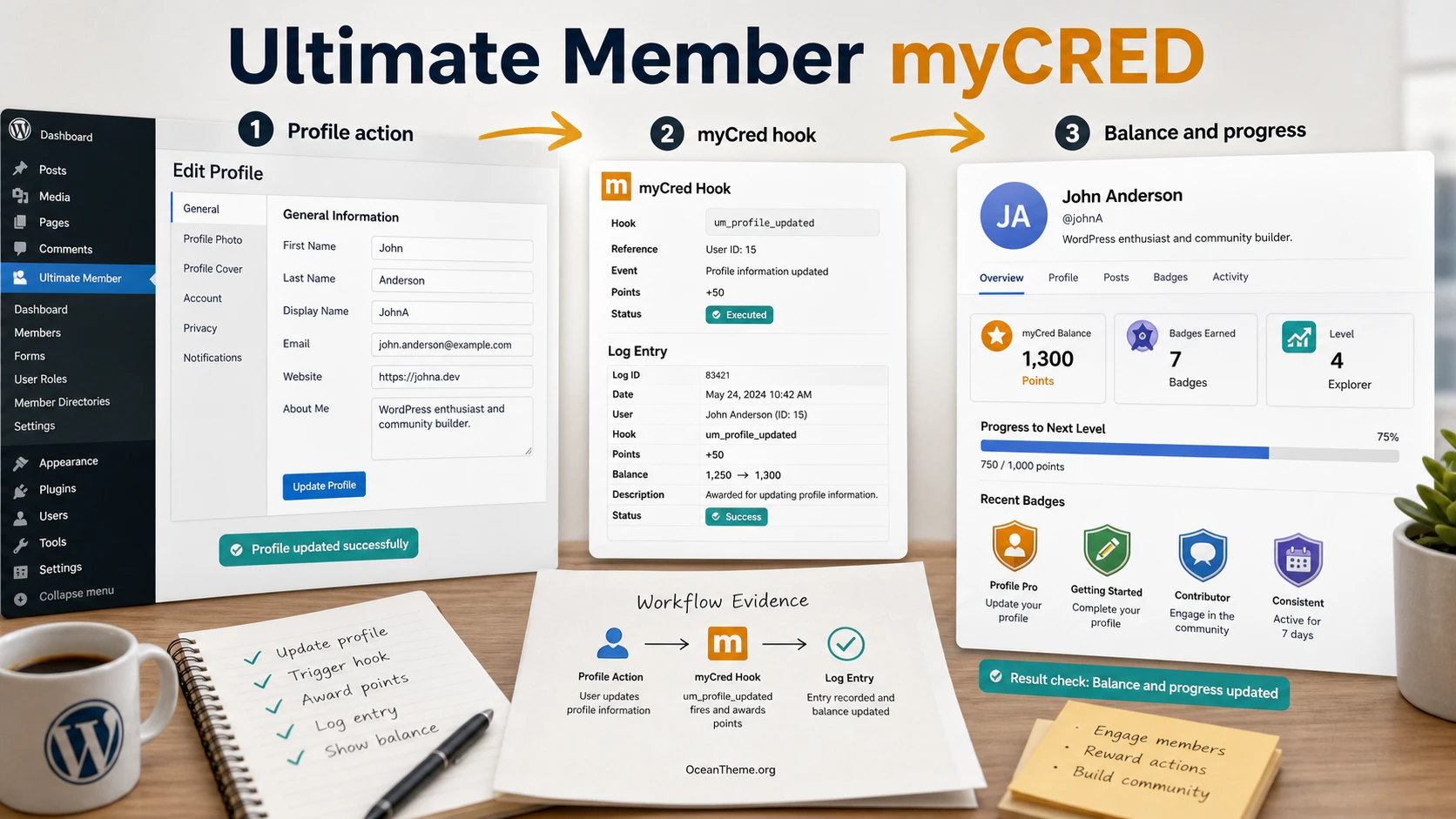 Ultimate Member myCRED connects the member profile, myCred points, and on-site result verification