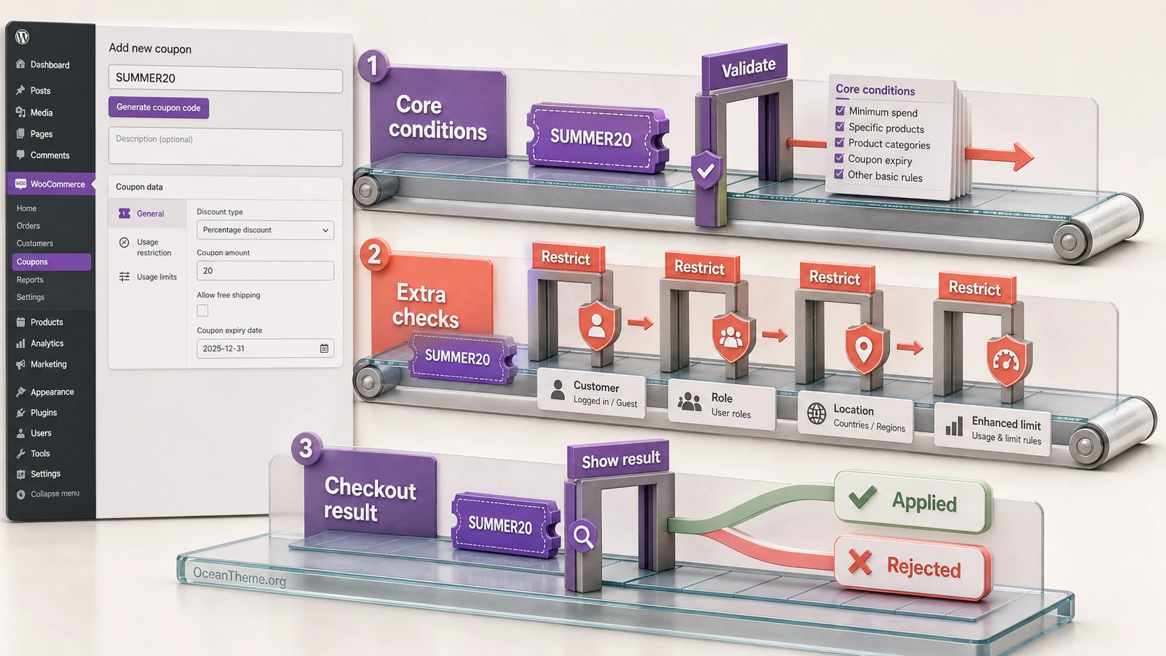 Layer diagram for a standard WooCommerce coupon and added restrictions