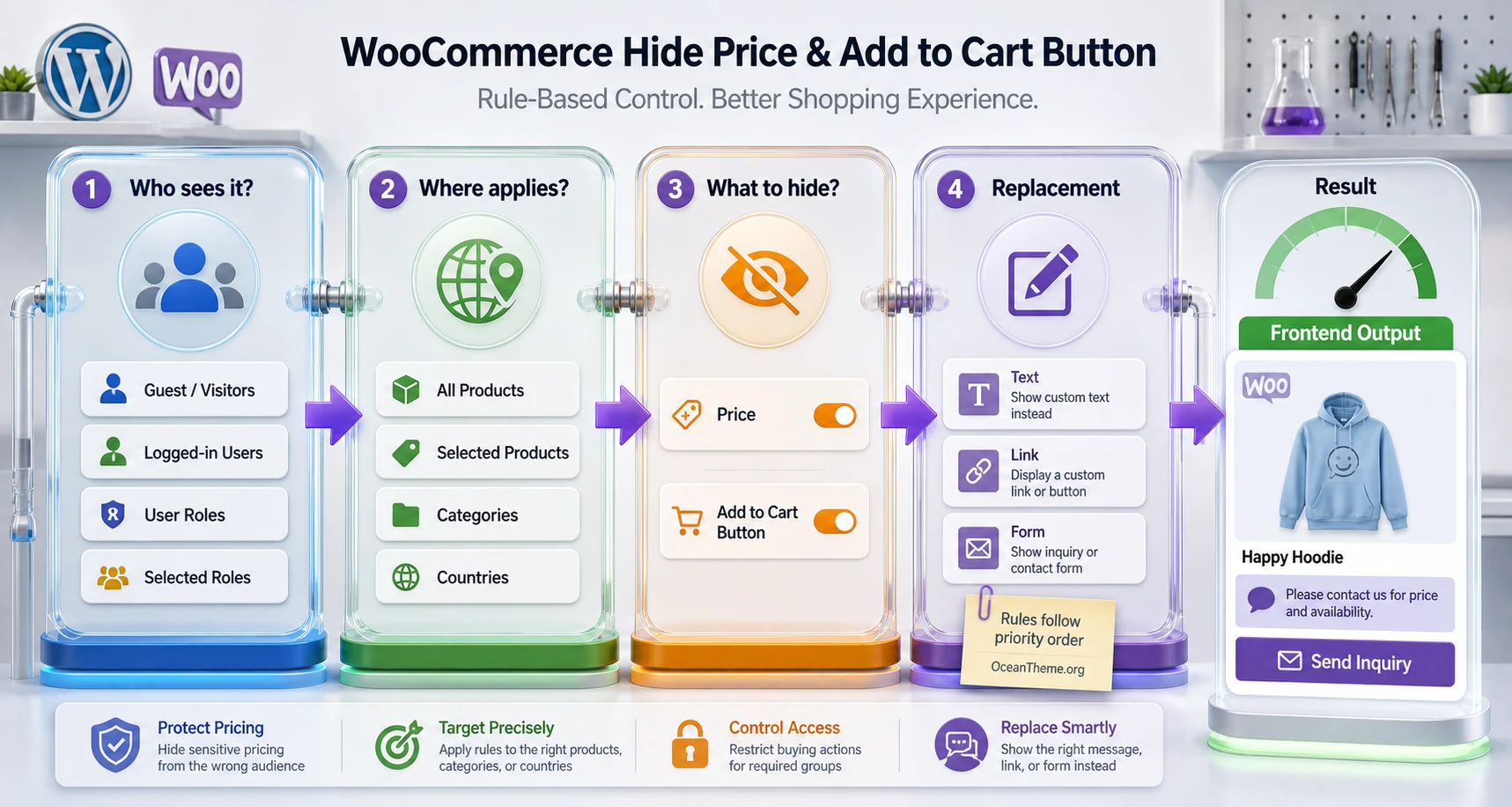 WooCommerce Hide Price & Add to Cart Button rule map for roles, products, and outcomes