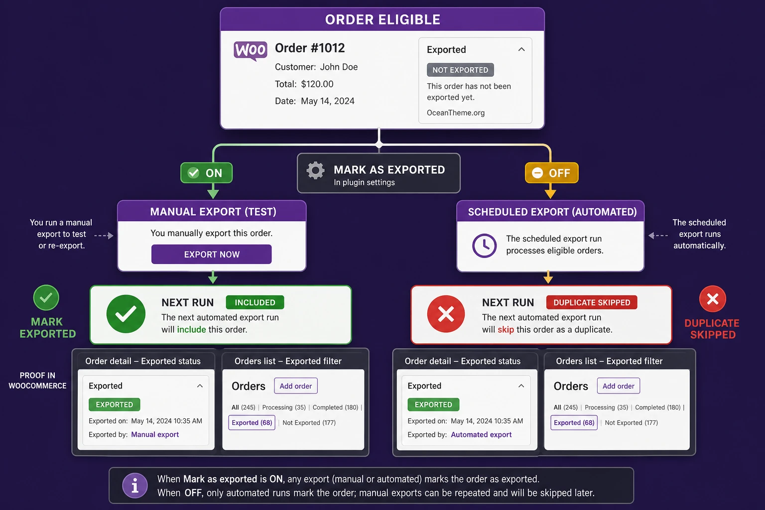 WooCommerce Customer Order Coupon Export Mark as exported behavior for preventing duplicate order exports