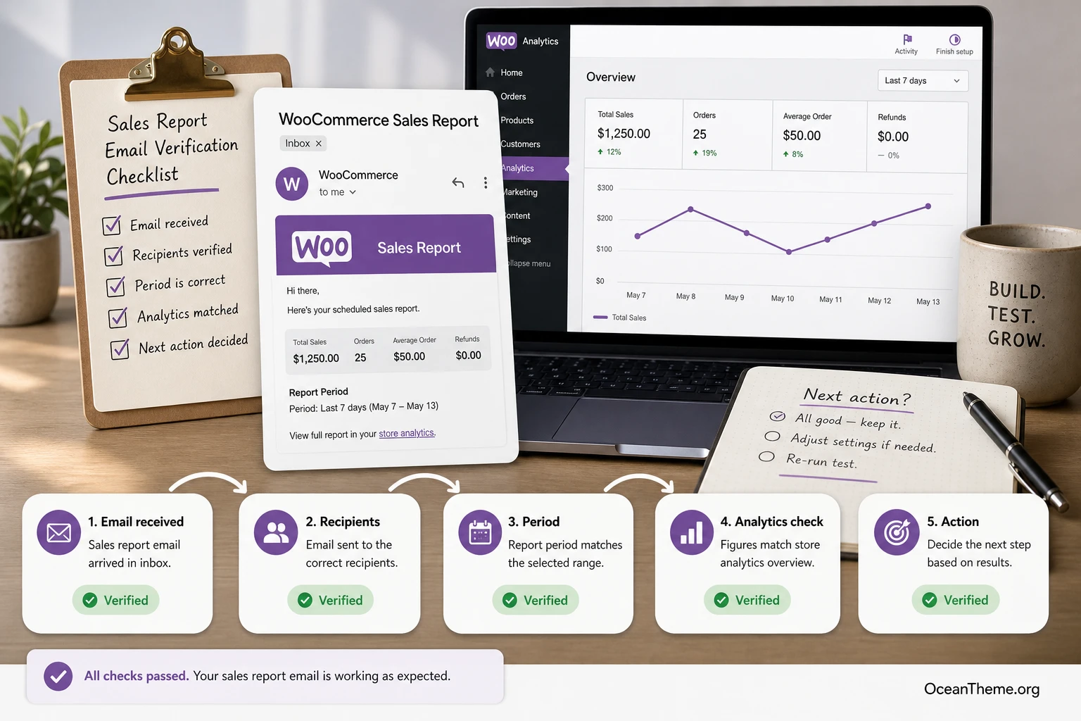 Result verification after configuring WooCommerce Sales Report Email
