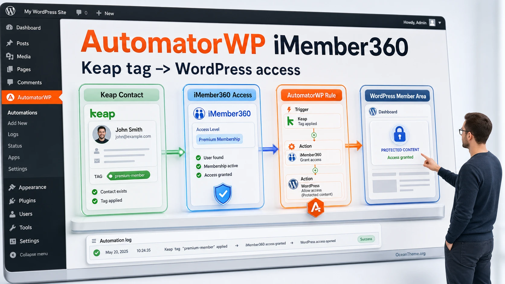 Cover image for the AutomatorWP iMember360 guide for membership site automations