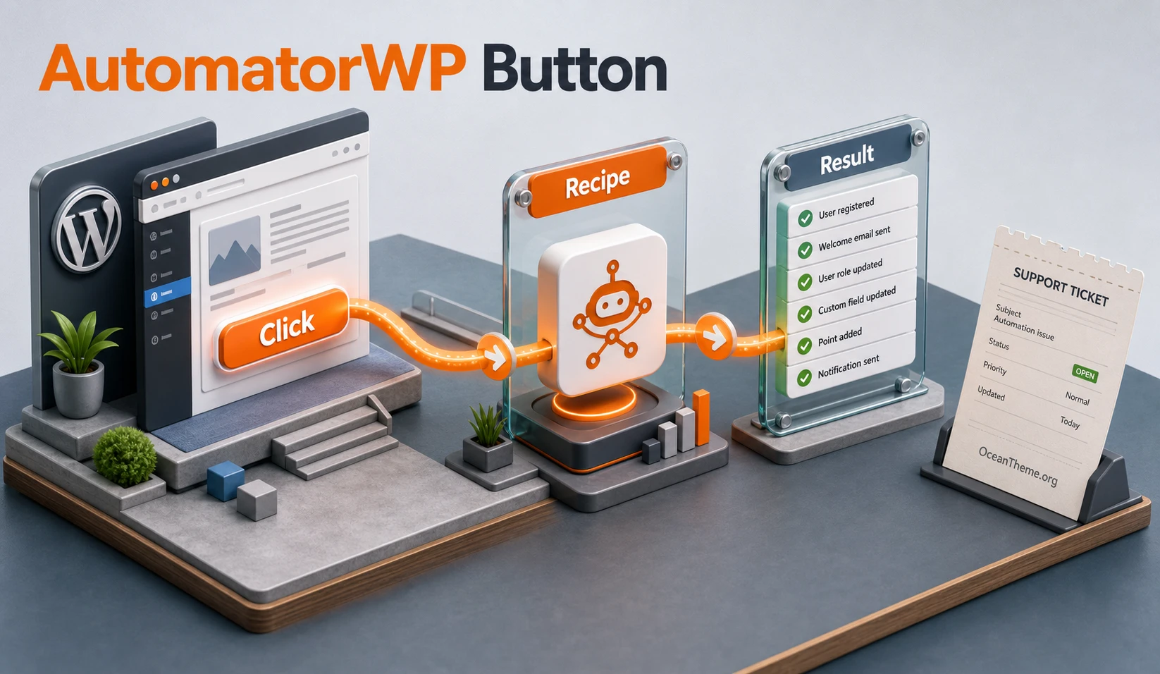 Cover image for the AutomatorWP Button guide with a click-to-result map