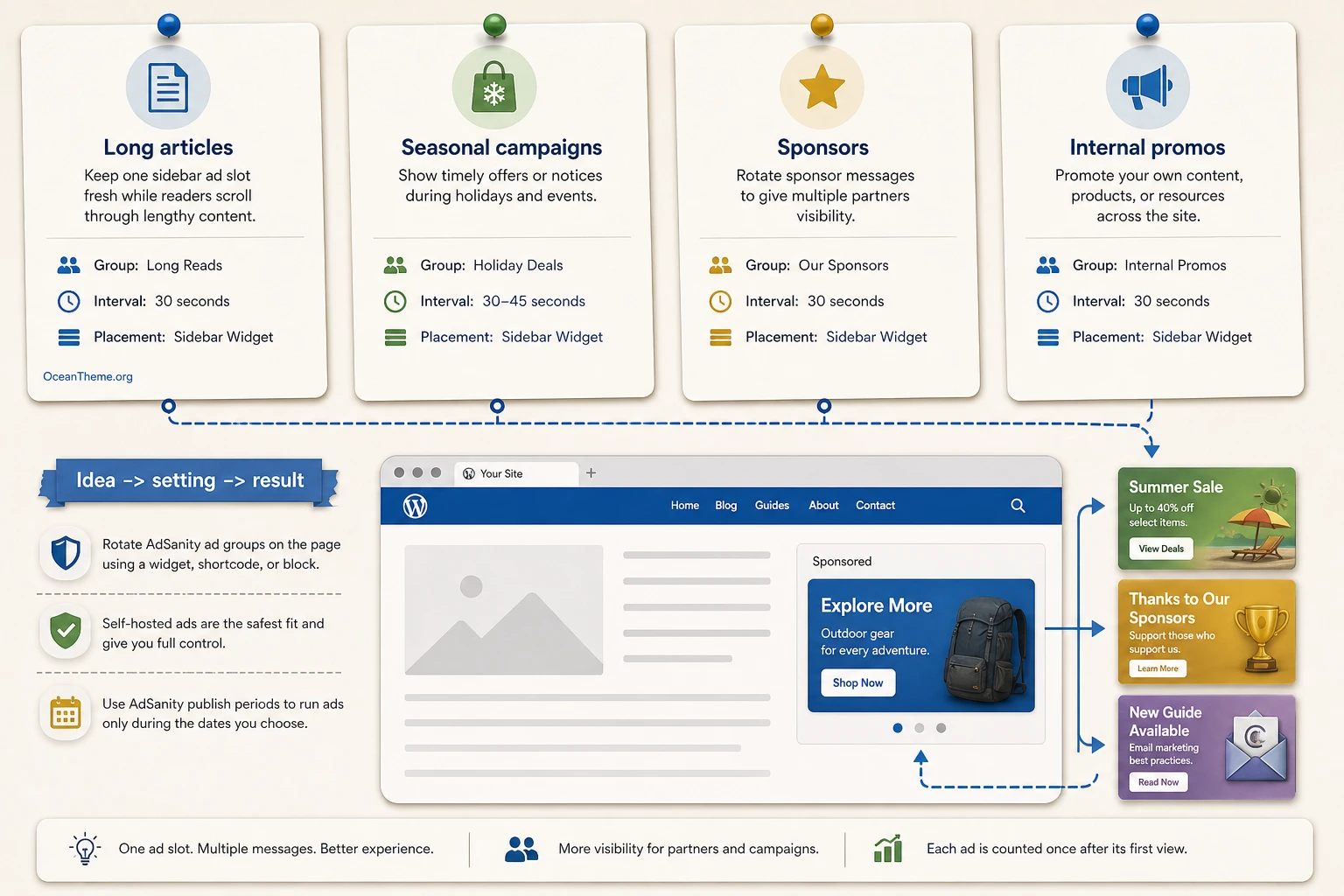 Use case ideas for AdSanity Rotating Ad Widget on content sites and in ad campaigns