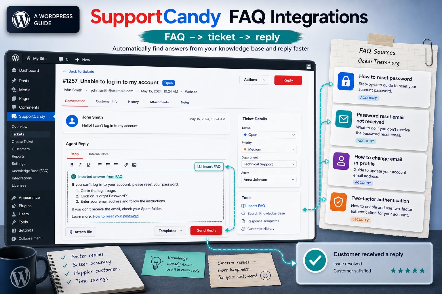 SupportCandy FAQ Integrations guide cover showing the connection between FAQs and tickets
