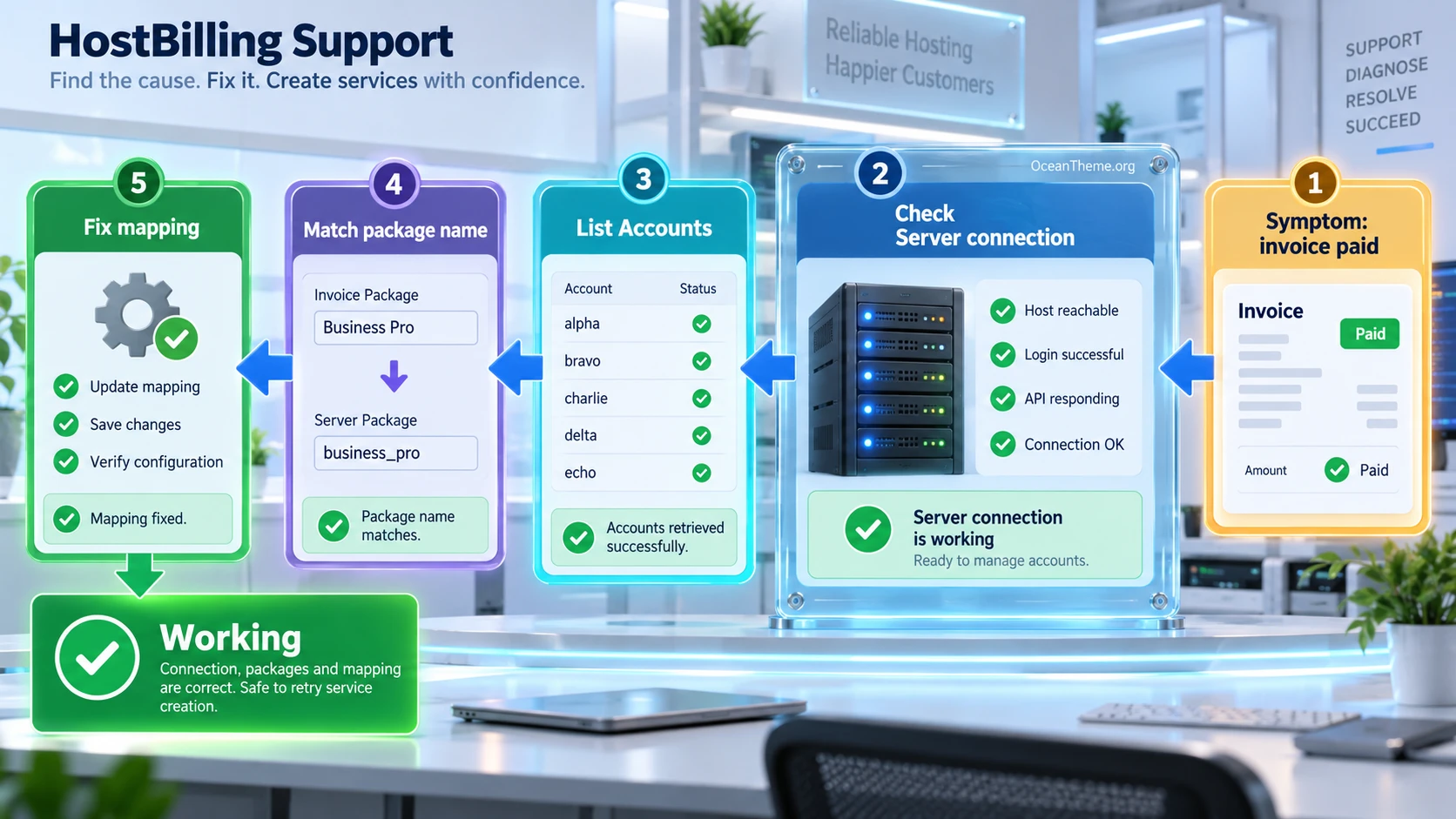 CodeCanyon HostBilling troubleshooting: trace a symptom to the setting, check, and fix