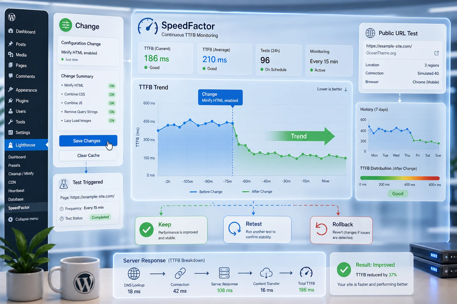Lighthouse SpeedFactor panel showing the path from TTFB measurement to an admin decision