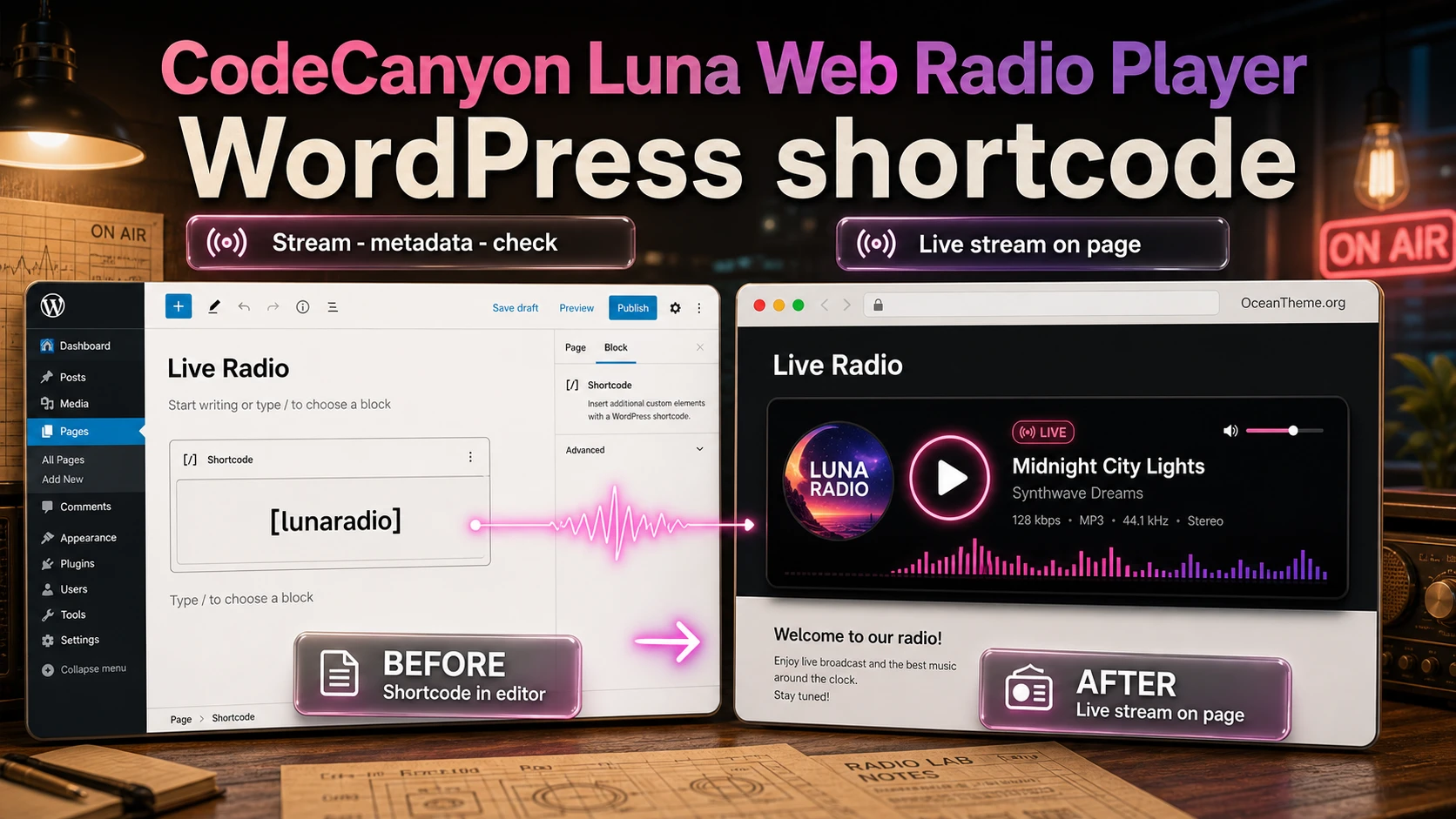 Cover image for the CodeCanyon Luna Web Radio Player guide with the WordPress admin area and the front-end result