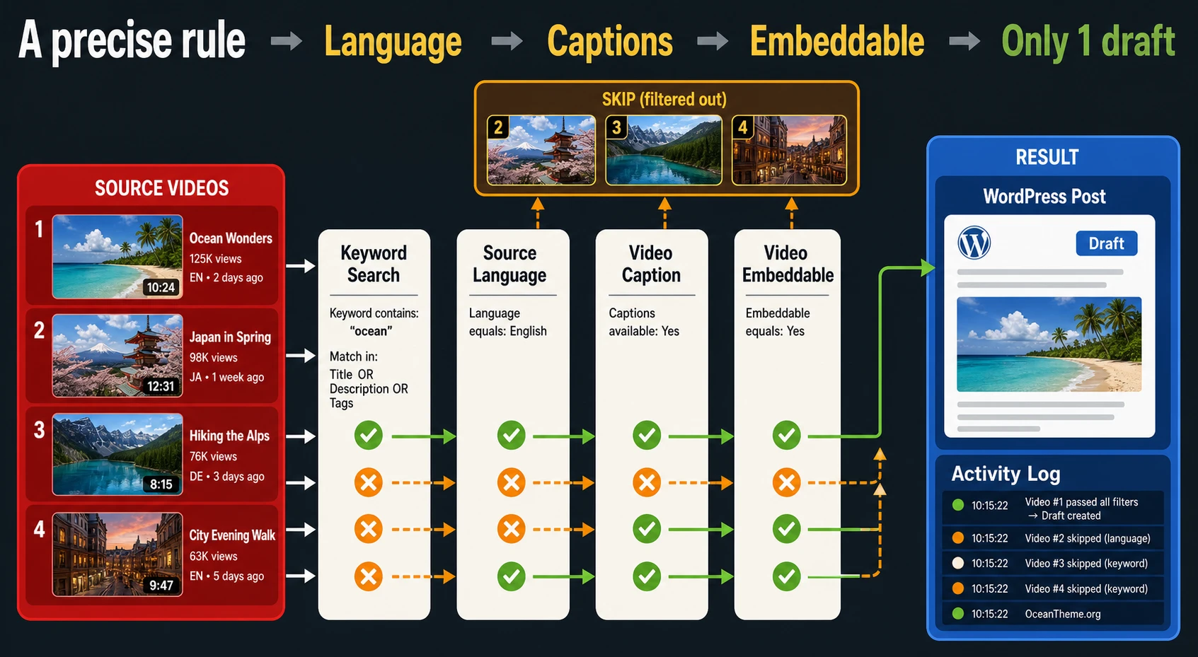 CodeCanyon Youtubomatic import rule with language caption and embeddability filters