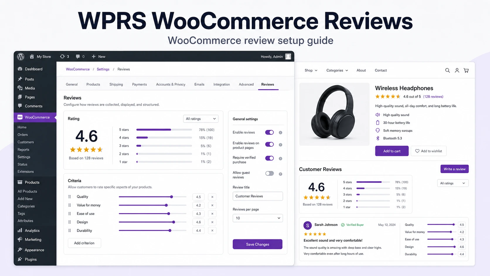 WPRS WooCommerce Reviews guide cover with a WooCommerce review setup map