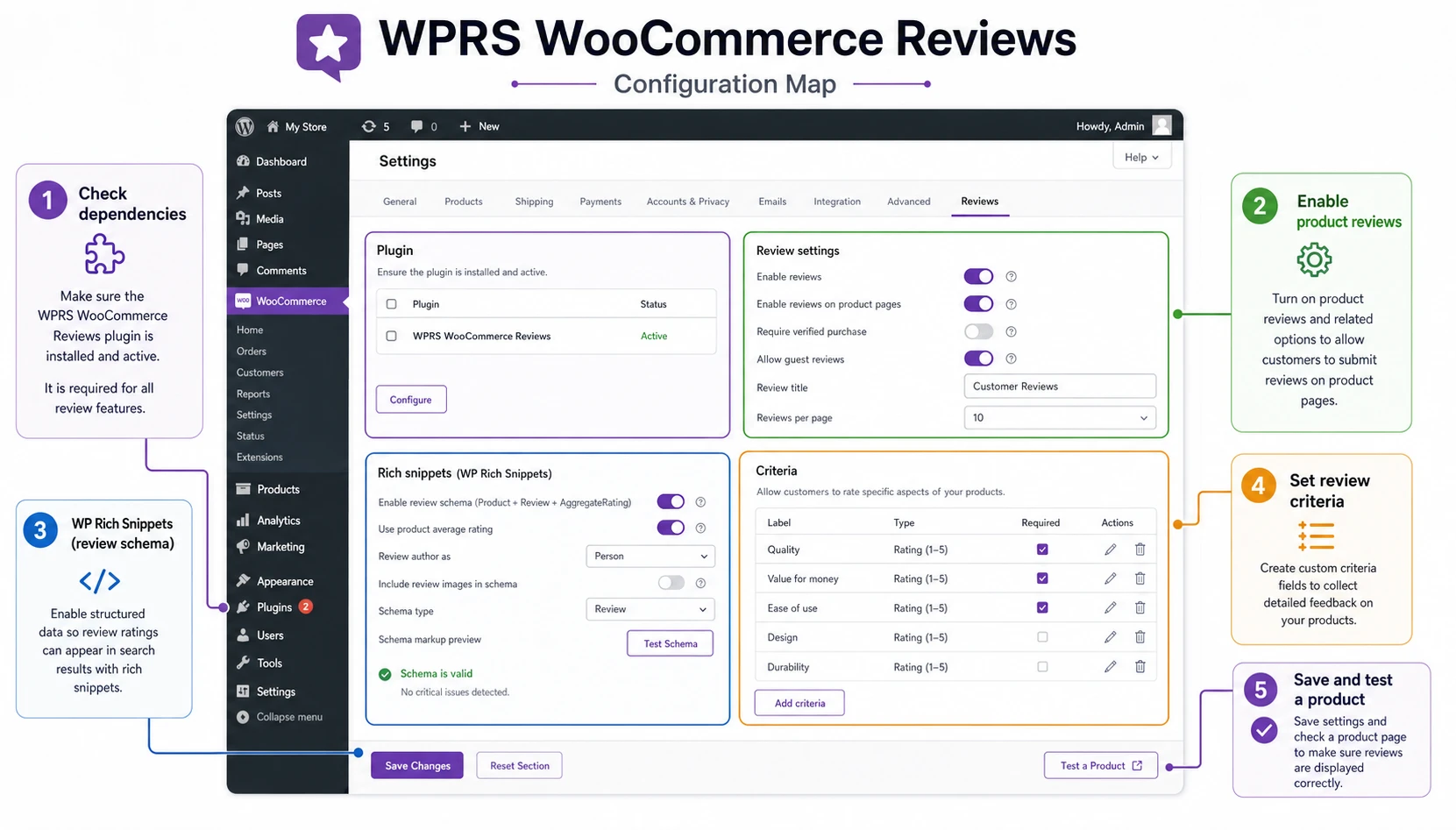 WPRS WooCommerce Reviews setup map after installation in WordPress and WooCommerce
