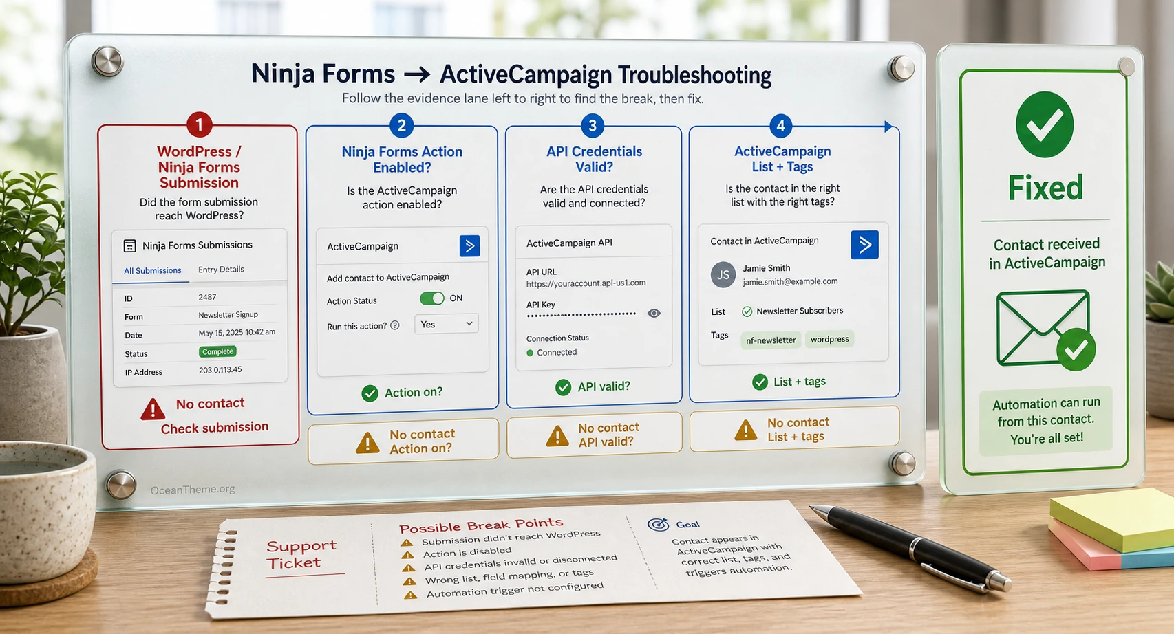Diagnosing Ninja Forms Active Campaign errors