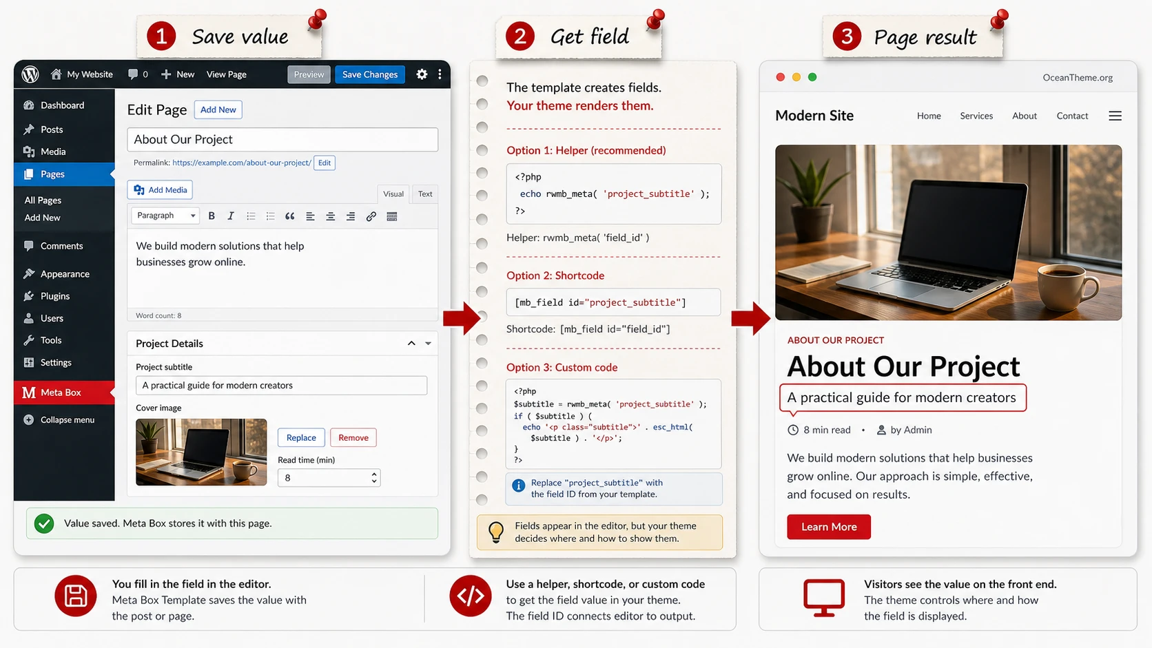 Comparison of Meta Box Template setup and the resulting field output on a WordPress page