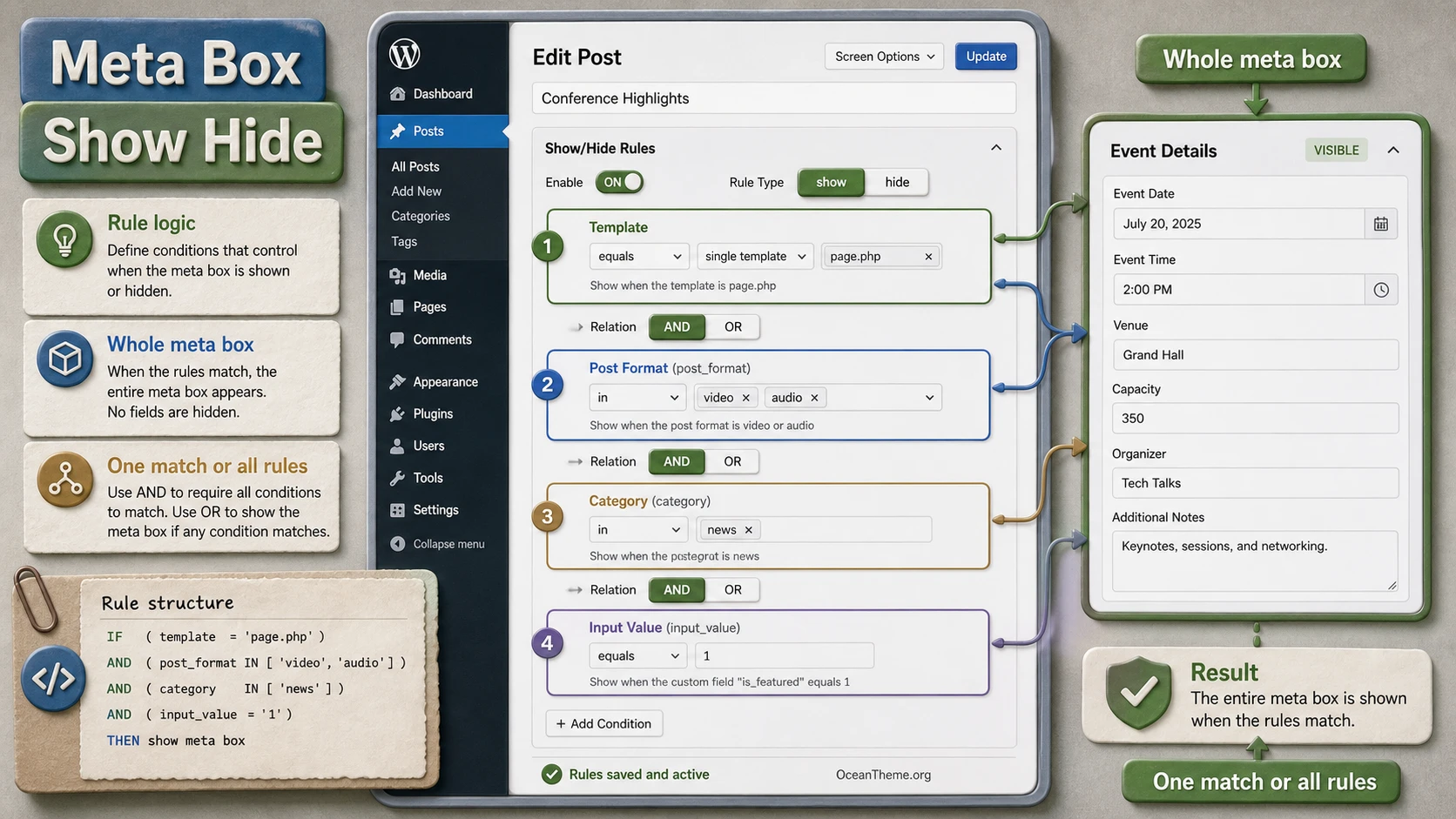 Diagram of show and hide rules in Meta Box Show Hide for the WordPress editor