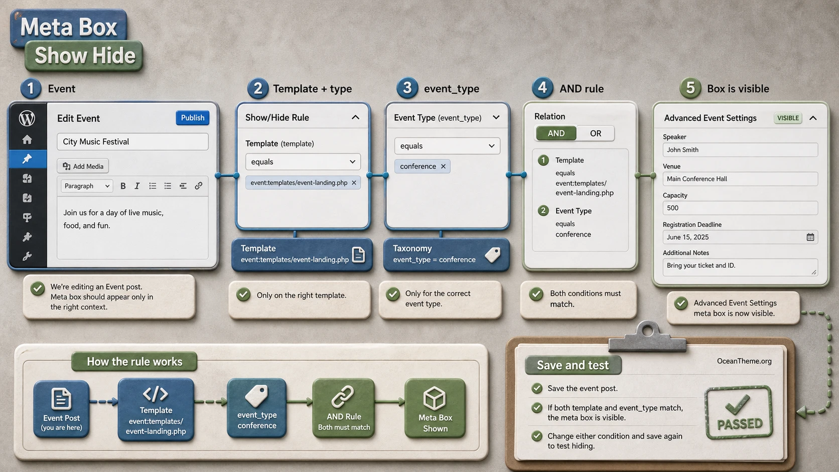 Practical Meta Box Show Hide scenario for an event and a conditional meta box