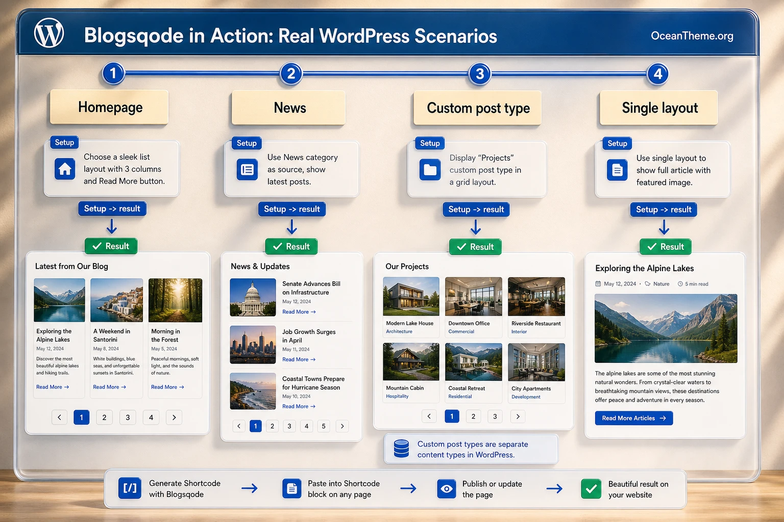 CodeCanyon Blogsqode v2.0.0 [37513771] - plugin for designing blog ...