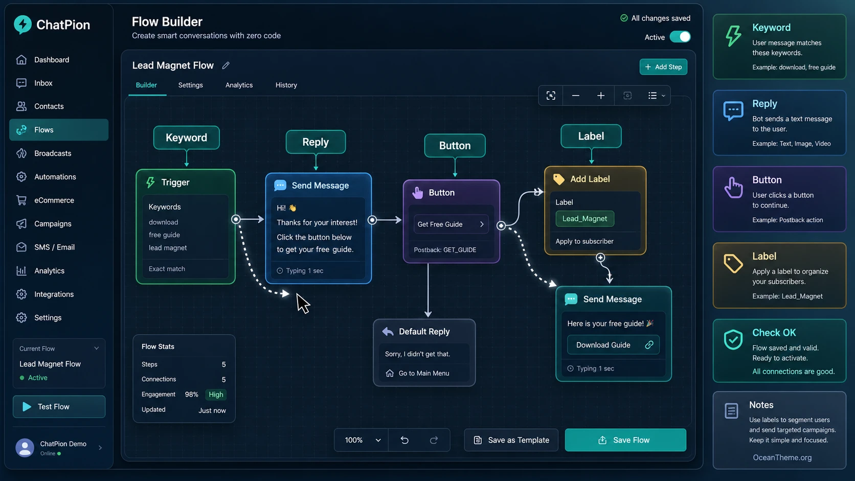 Flow Builder diagram in CodeCanyon ChatPion showing keyword trigger and result verification