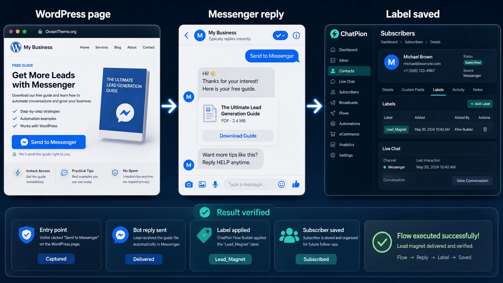 Practical CodeCanyon ChatPion scenario from a WordPress page to a Messenger response
