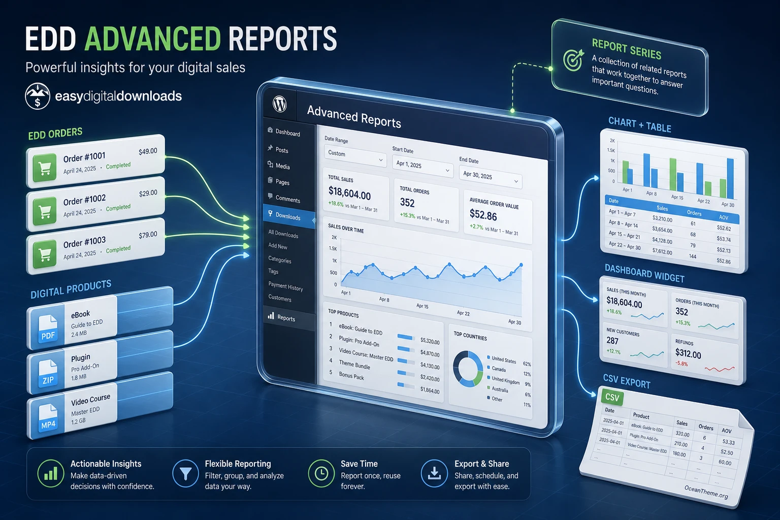 EDD Advanced Reports guide cover with a map of sales and revenue reports