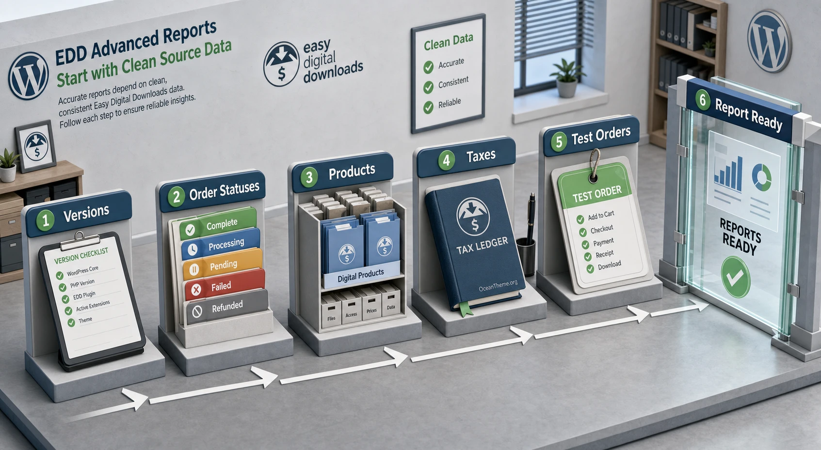 Store preparation diagram before configuring EDD Advanced Reports